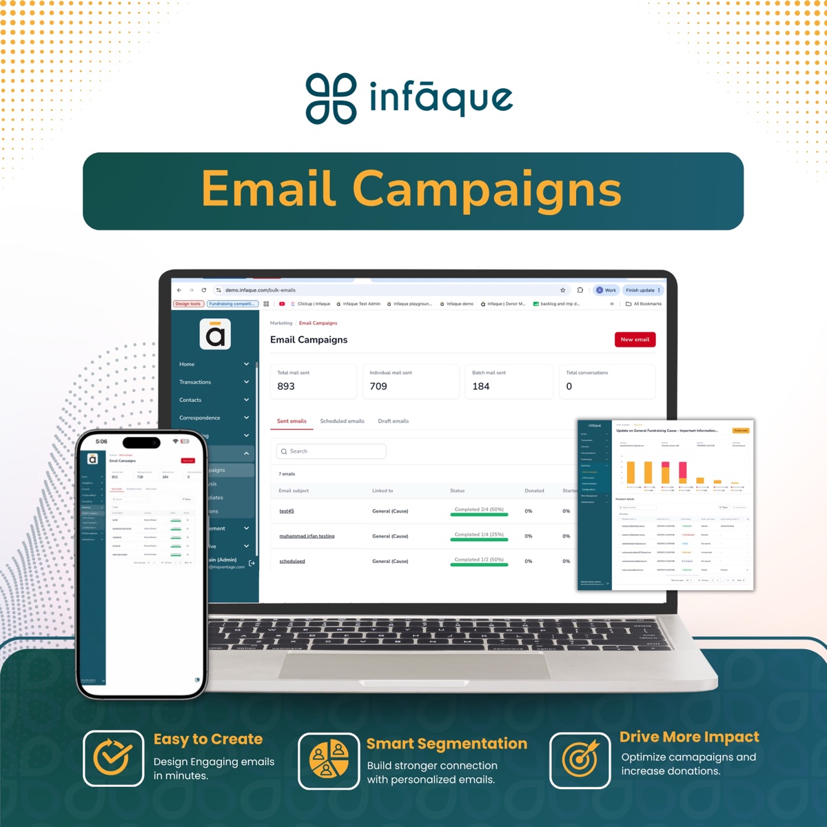 Infāque email campaign dashboard showing total emails sent, delivery and open rates, campaign status, and per-recipient engagement tracking.
