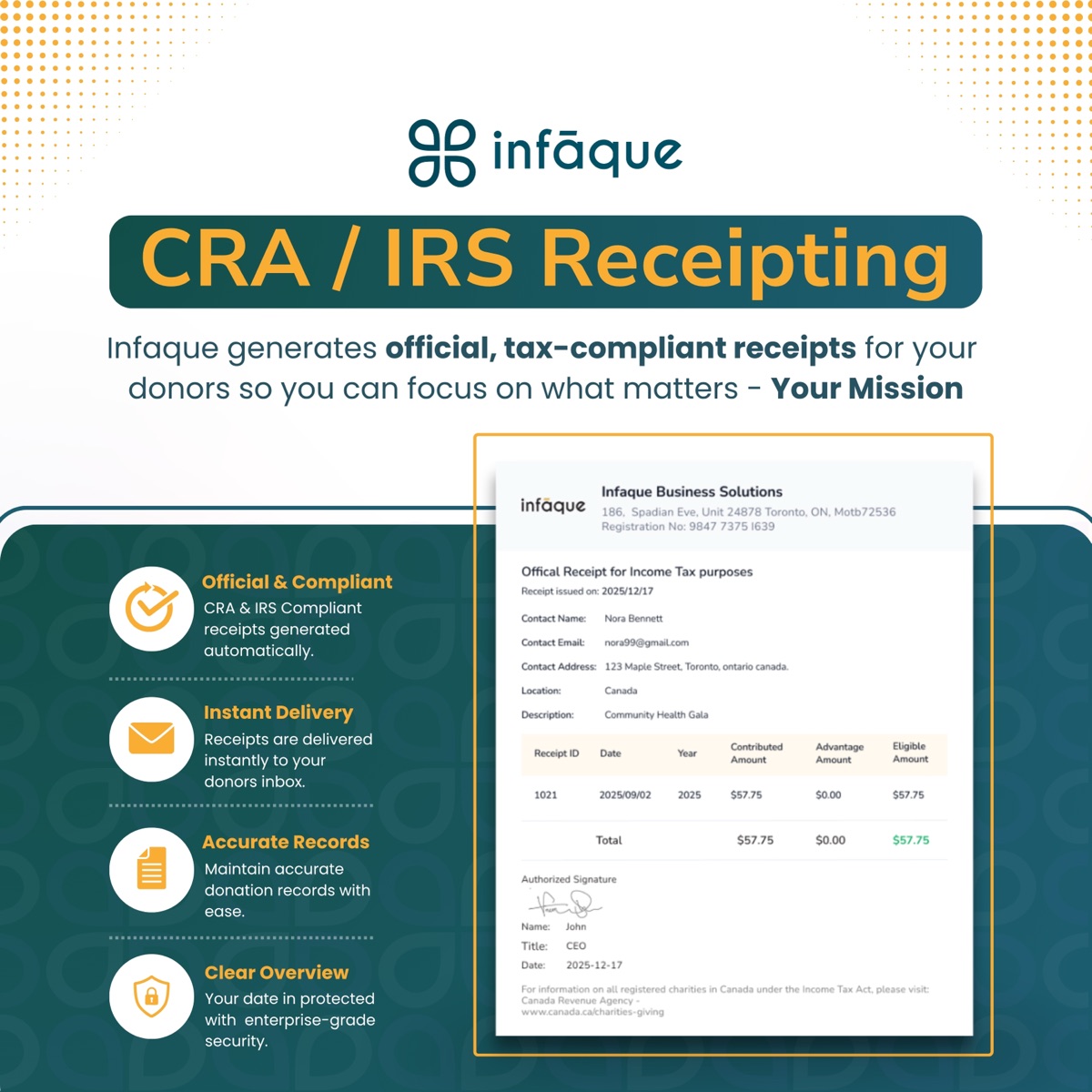 Infāque automated CRA and IRS compliant tax receipt generated for a donor, showing receipt ID, contributed amount, and eligible amount.